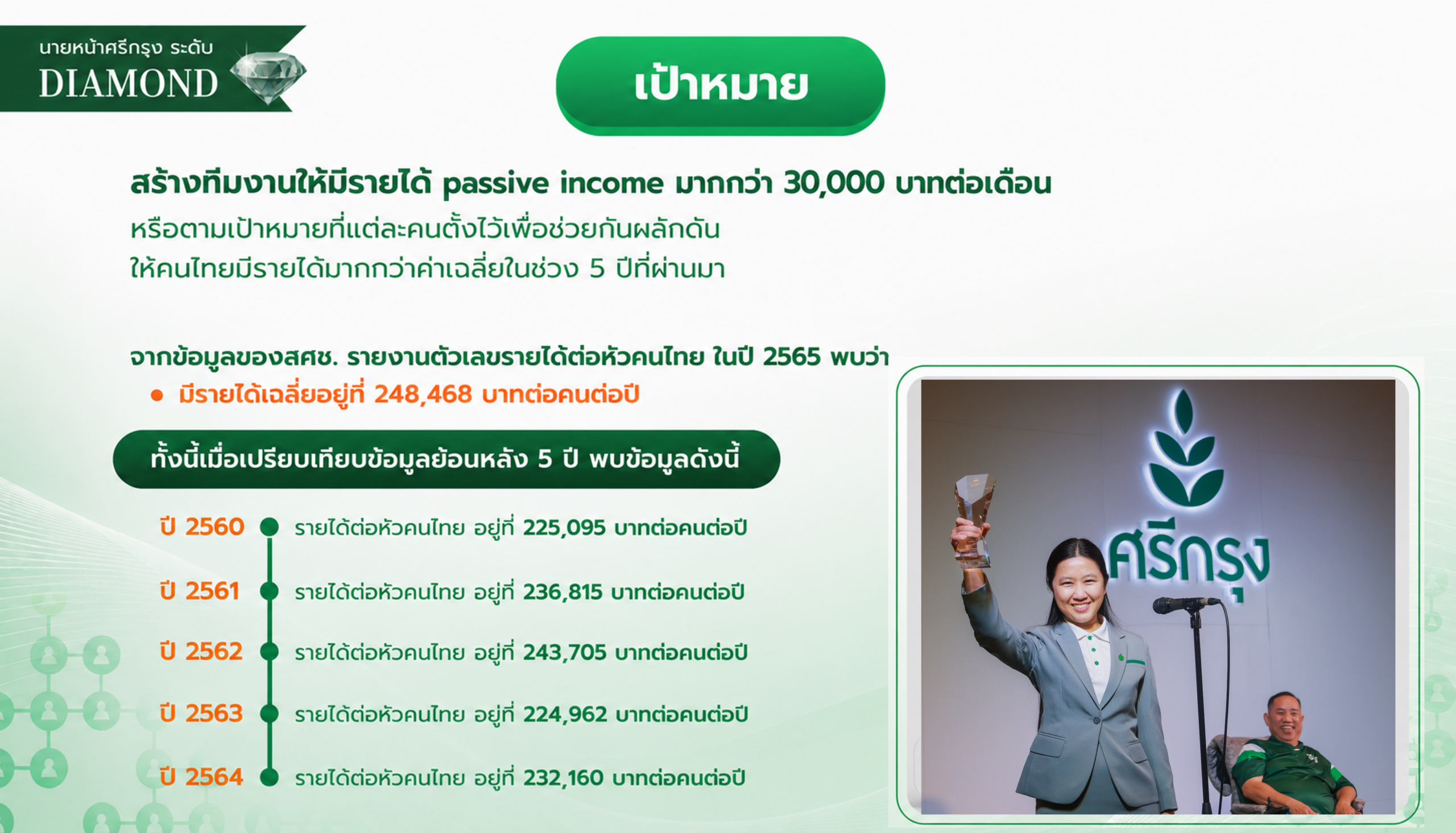 คุณพลอย สาสนทาญาติ (กี้)