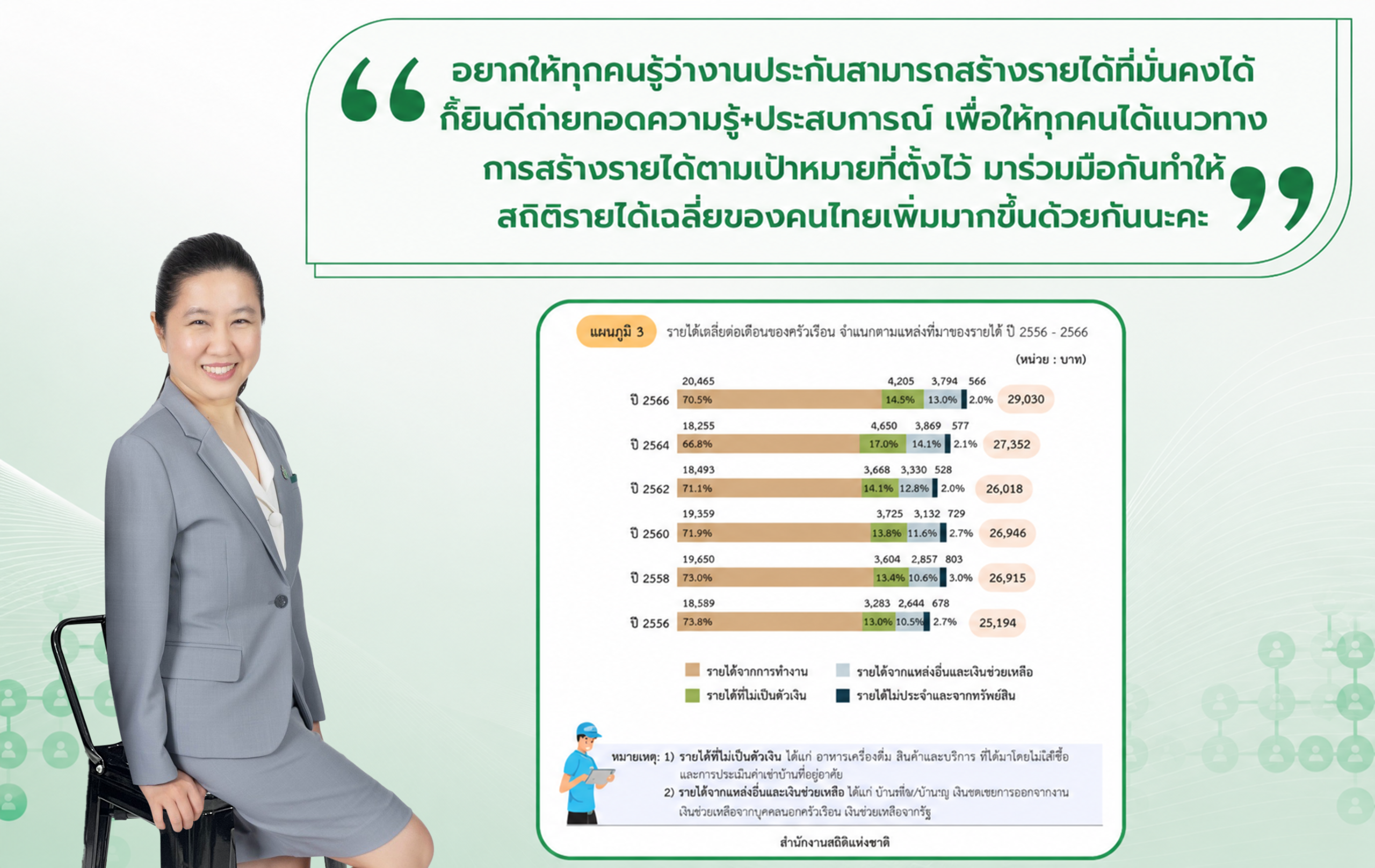 คุณพลอย สาสนทาญาติ (กี้)