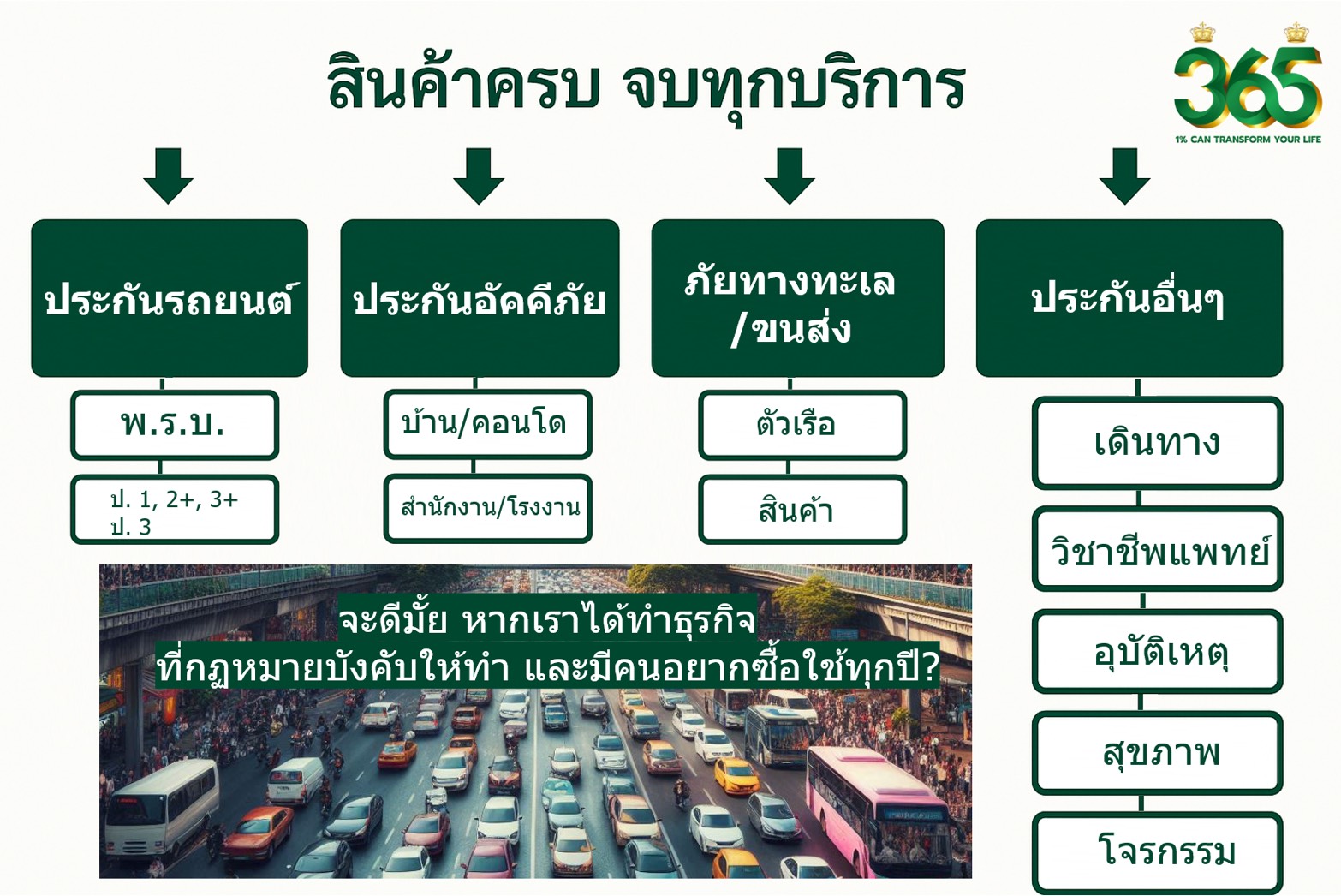 ผลิตภัณฑ์ประกันภัยศรีกรุงโบรคเกอร์