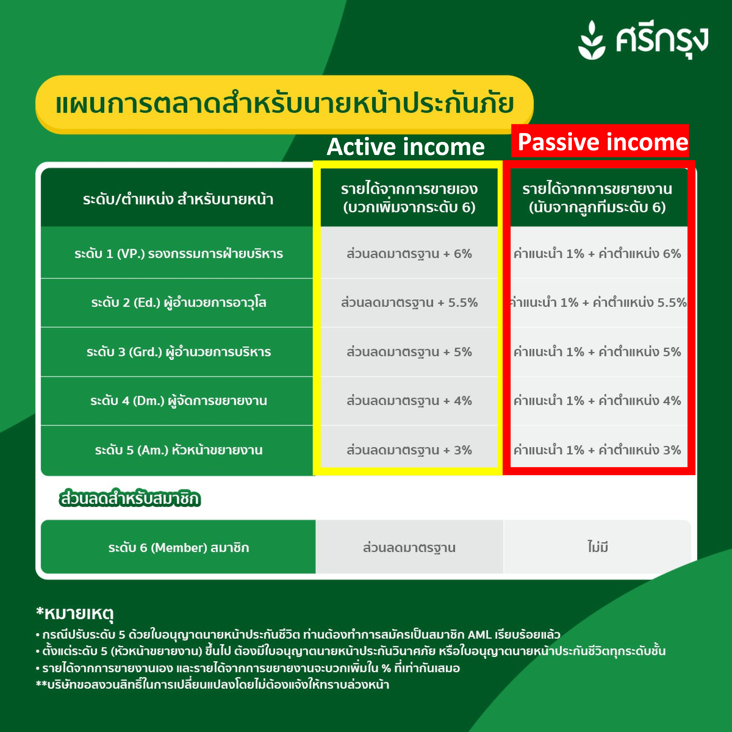 แผนการตลาดศรีกรุงโบรคเกอร์