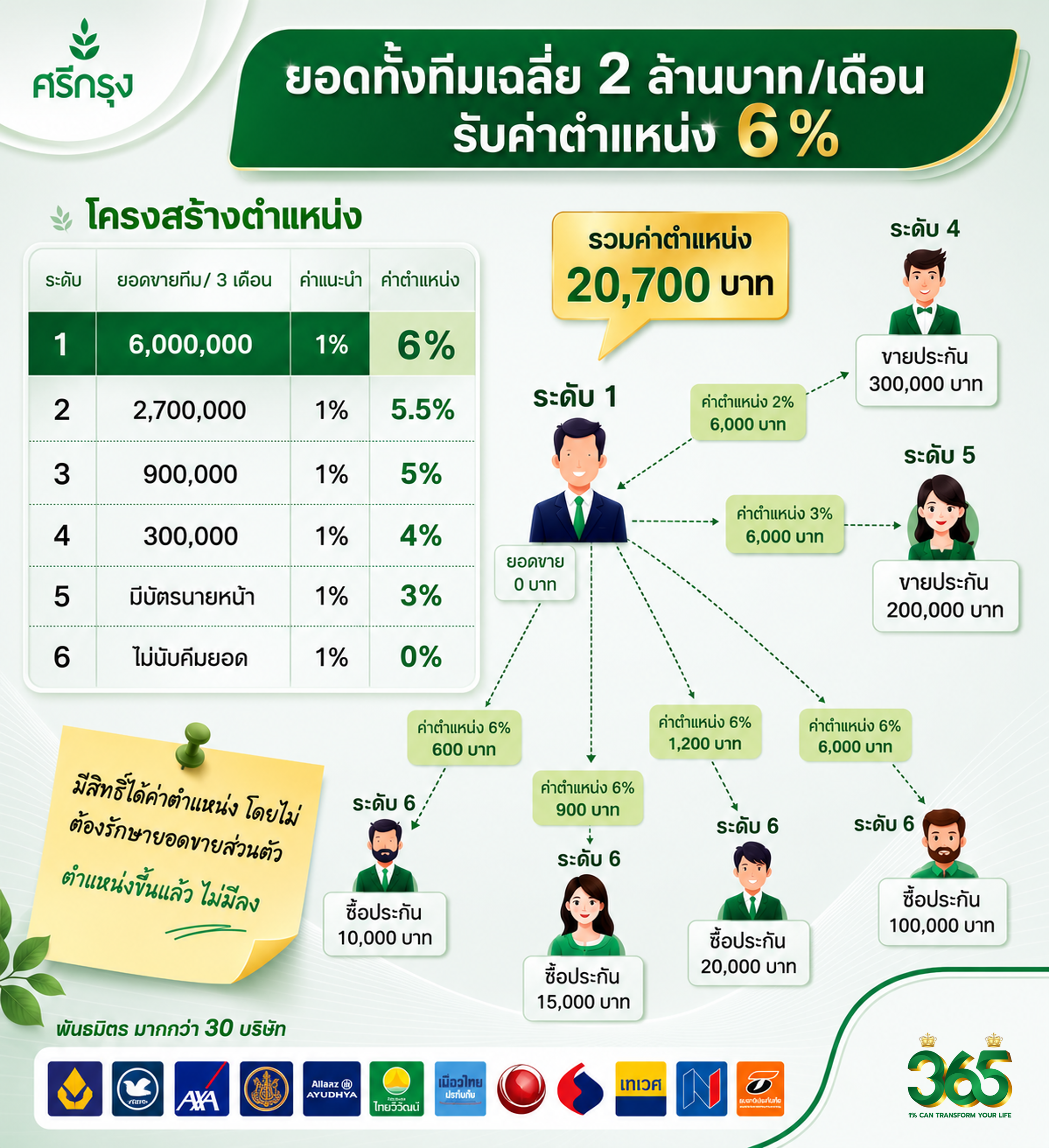 ตัวอย่างค่าตำแหน่งจากการสร้างทีม