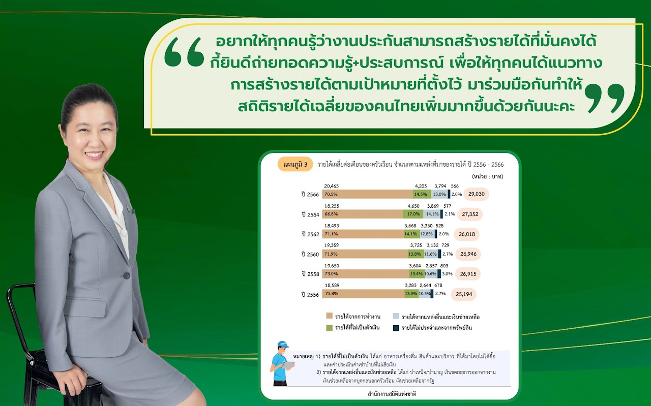 งานประกันทำง่าย