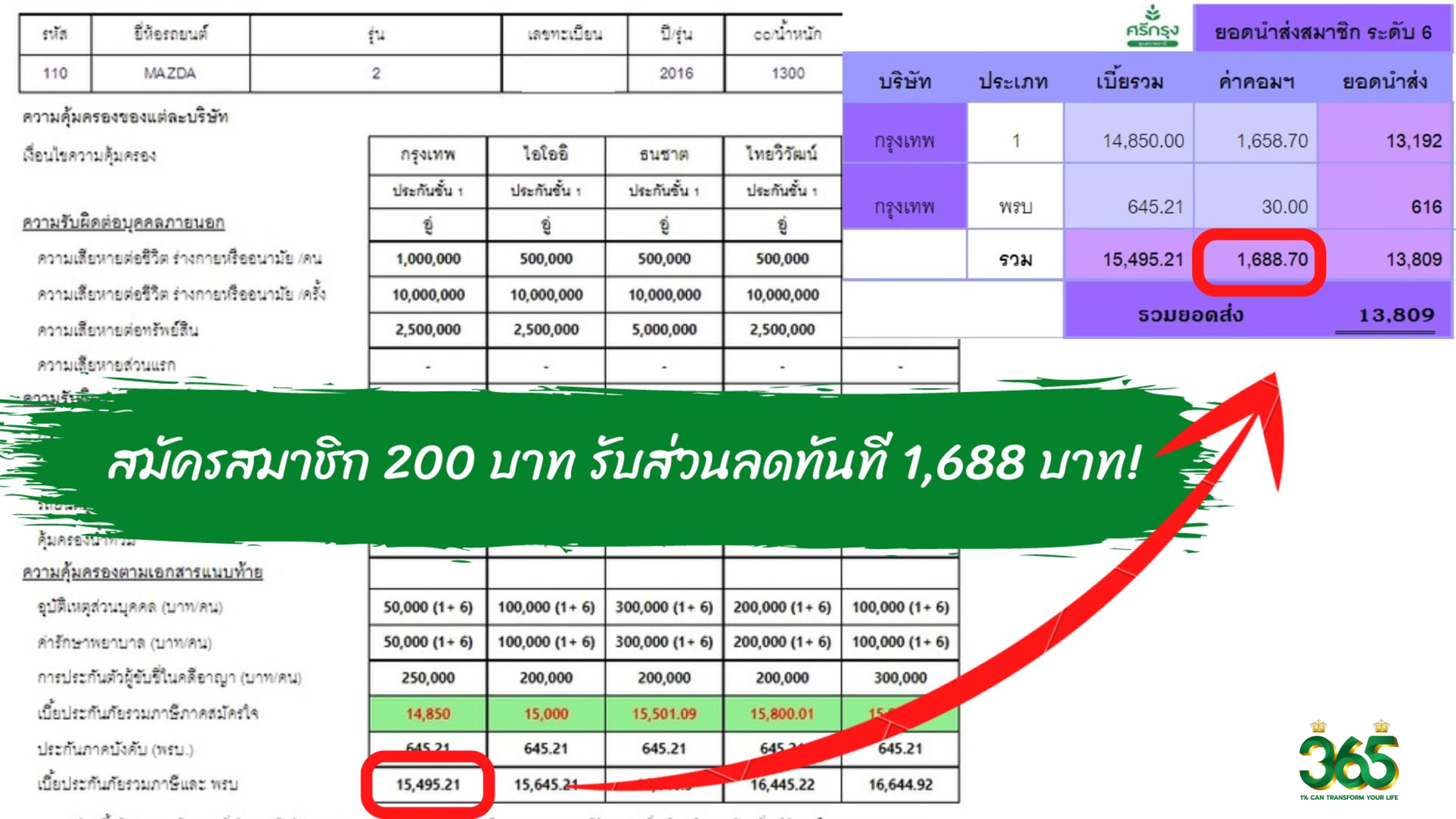 ตัวอย่างส่วนลดสมาชิก