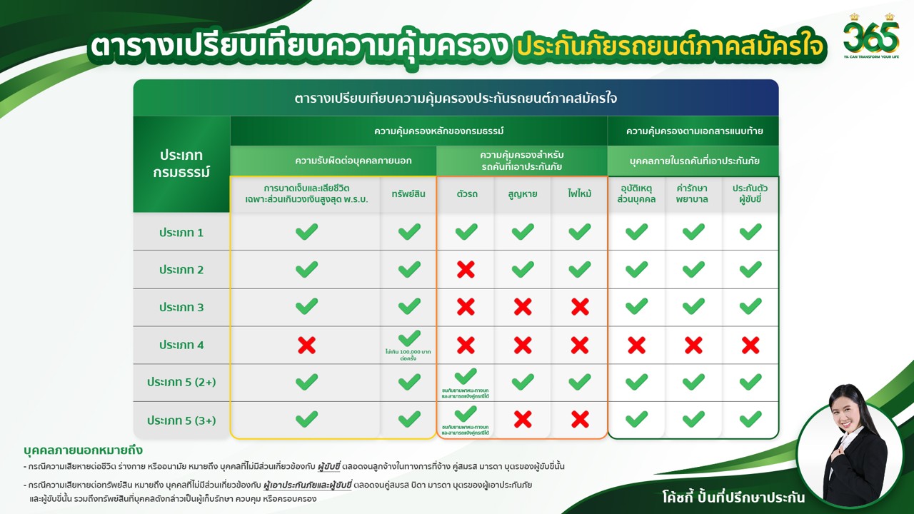 ประกันรถยนต์