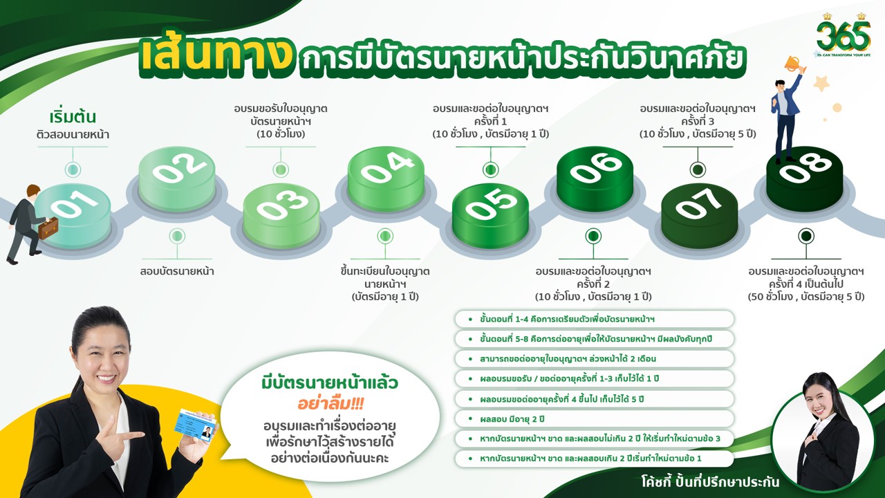 วิธีการสอบบัตรนายหน้าประกันวินาศภัย