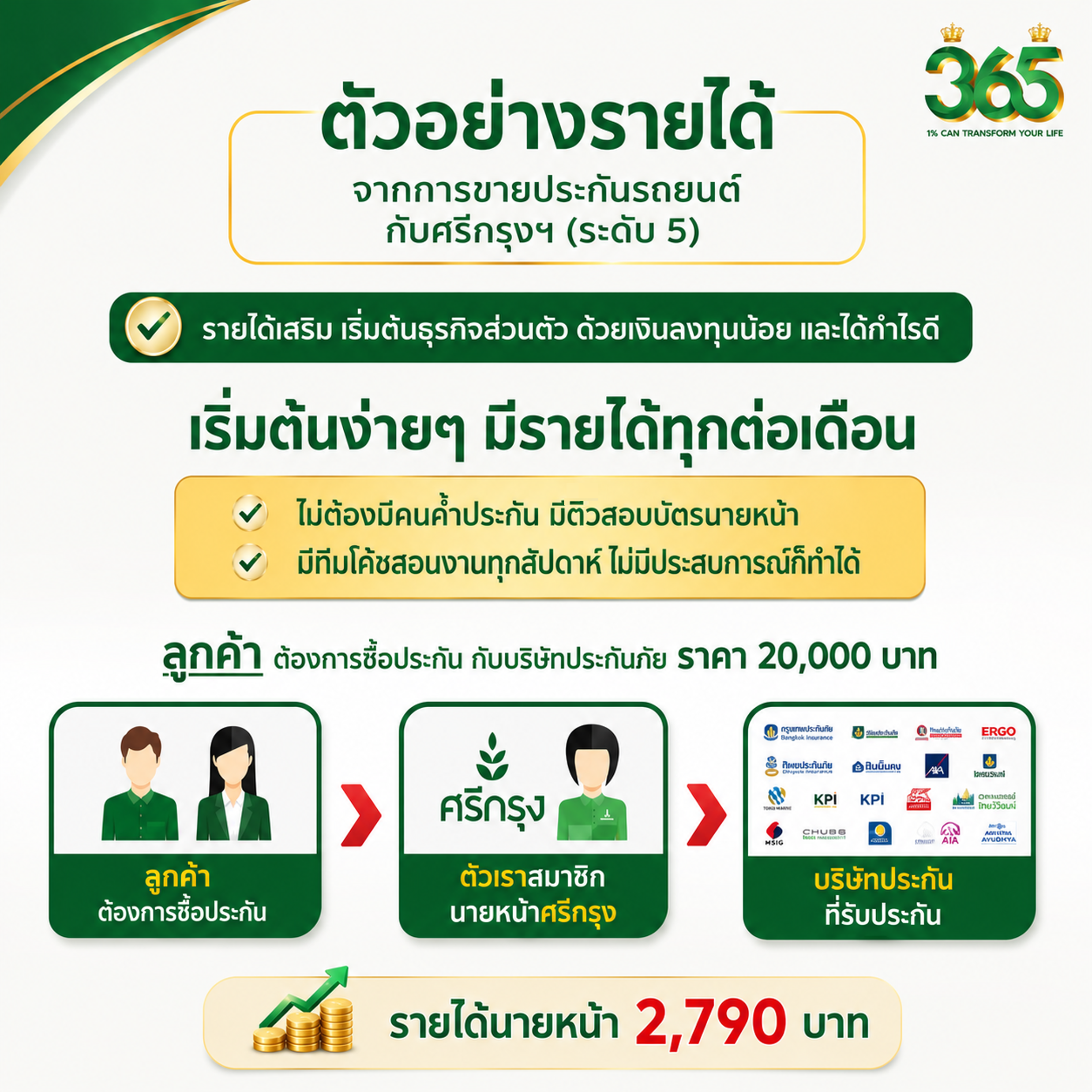 รายได้จากการเป็นสมาชิก
