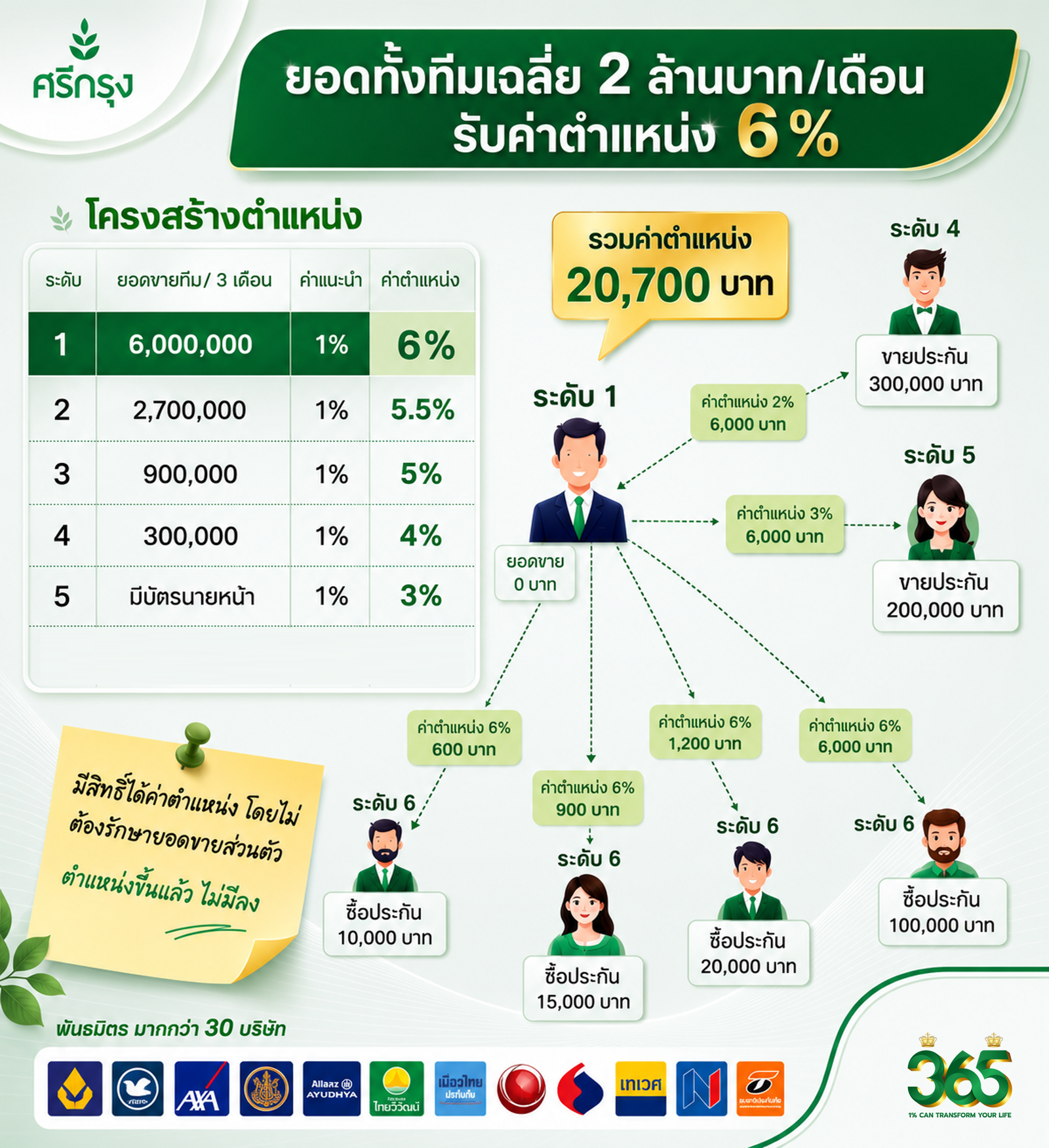 ตัวอย่างค่าตำแหน่งจากการสร้างทีม